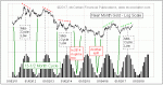 small chart