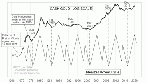 Click for Large Chart weekly Chart In Focus