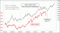 Enable Images to see this Chart