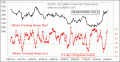 Enable Images to see this Chart