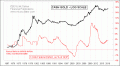 Enable Images to see this Chart