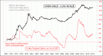 small chart