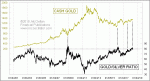 small chart