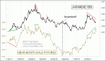 small chart