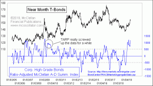 Click for Large Chart weekly Chart In Focus