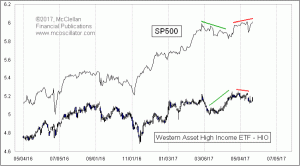 Click for Large Chart weekly Chart In Focus