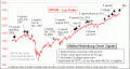 Enable Images to see this Chart