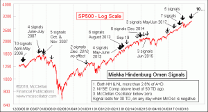 Click for Large Chart weekly Chart In Focus
