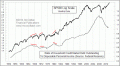 Enable Images to see this Chart