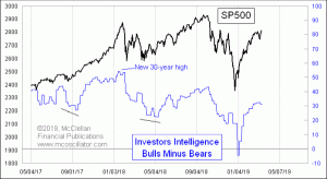 Click for Large Chart weekly Chart In Focus