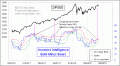 Enable Images to see this Chart