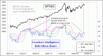 small chart