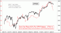 Enable Images to see this Chart