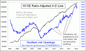 Click for Large Chart weekly Chart In Focus
