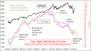 Click for Large Chart weekly Chart In Focus