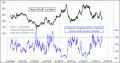 Enable Images to see this Chart