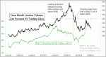 small chart