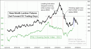 Click for Large Chart weekly Chart In Focus