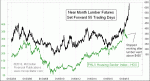 small chart