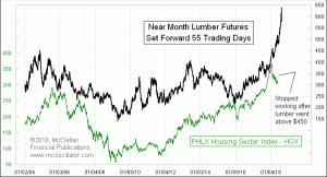 Click for Large Chart weekly Chart In Focus