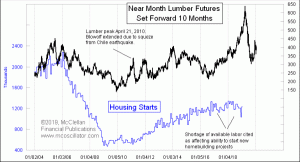 Click for Large Chart weekly Chart In Focus