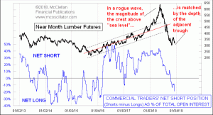 Click for Large Chart weekly Chart In Focus