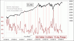 small chart