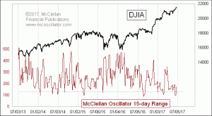 Click for Large Chart weekly Chart In Focus