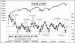 small chart