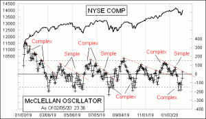 Click for Large Chart weekly Chart In Focus