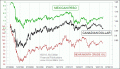 Enable Images to see this Chart