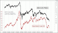 Enable Images to see this Chart