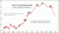 Enable Images to see this Chart