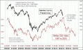 Enable Images to see this Chart