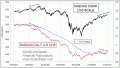 Enable Images to see this Chart