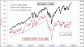 Enable Images to see this Chart