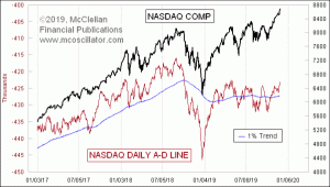 Click for Large Chart weekly Chart In Focus