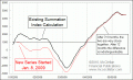 Enable Images to see this Chart