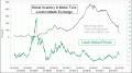 Enable Images to see this Chart