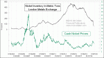 small chart