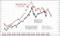 Enable Images to see this Chart