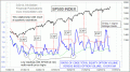 Enable Images to see this Chart