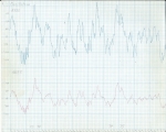 small chart