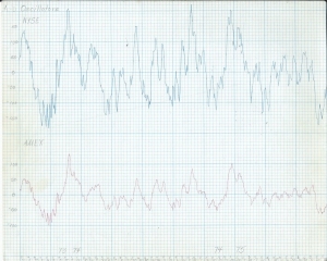 Click for Large Chart weekly Chart In Focus