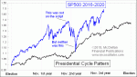 small chart