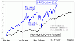 Click for Large Chart weekly Chart In Focus