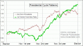 Enable Images to see this Chart