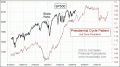 Enable Images to see this Chart