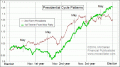 Enable Images to see this Chart