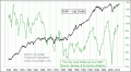 Enable Images to see this Chart